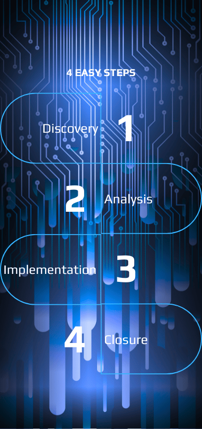 business analysis